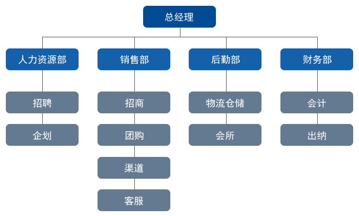 組織機(jī)構(gòu)