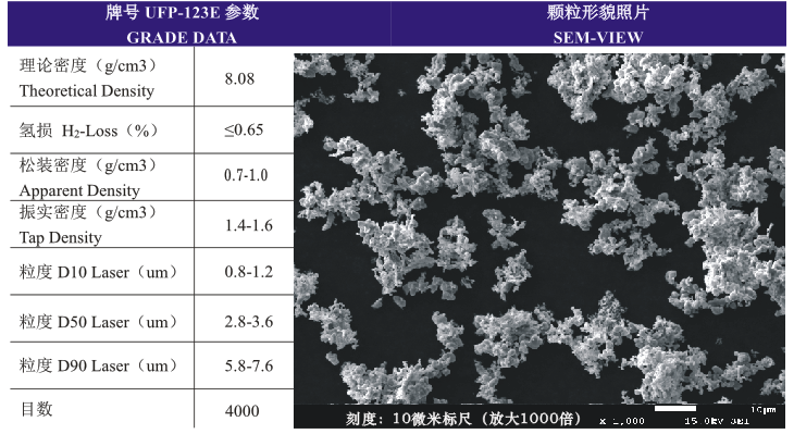 超細(xì)預(yù)合金用途.png