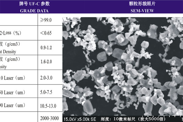 超細(xì)粉體具有哪五大特性？
